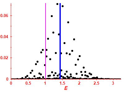 Strength function